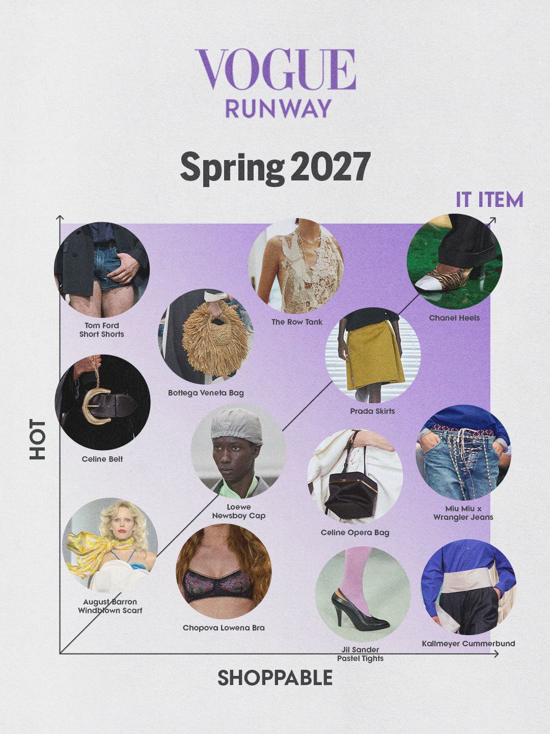 Редакция Vogue назвала вещи, которые станут хитами весны 2027